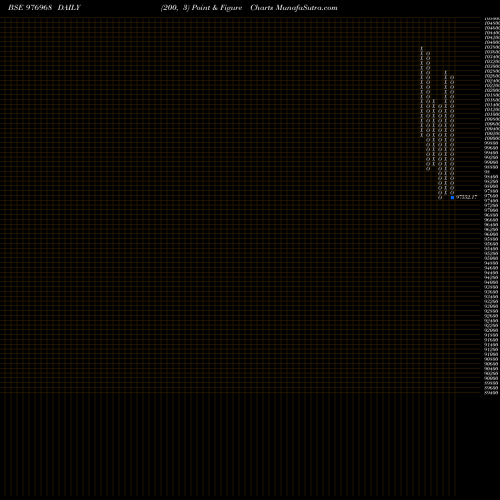Free Point and Figure charts EFCL-30-10-28-PVT 976968 share BSE Stock Exchange 
