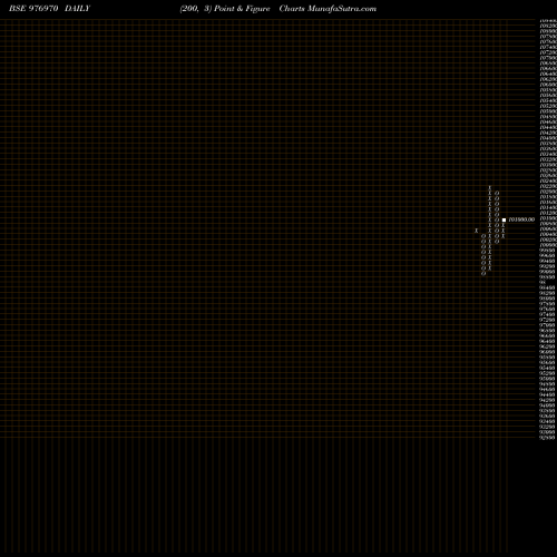 Free Point and Figure charts NBSPL-10.25%-30-01-27-PVT 976970 share BSE Stock Exchange 