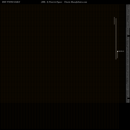 Free Point and Figure charts SCL-9.20%-04-08-28-PVT 976983 share BSE Stock Exchange 