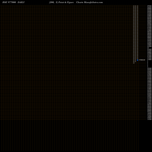 Free Point and Figure charts KFL-10.62%-7-8-28-PVT 977000 share BSE Stock Exchange 