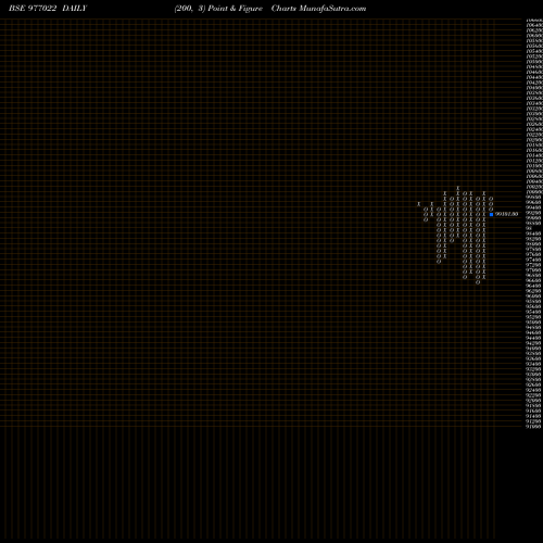Free Point and Figure charts KSPL-10.65%-12-08-27-PVT 977022 share BSE Stock Exchange 