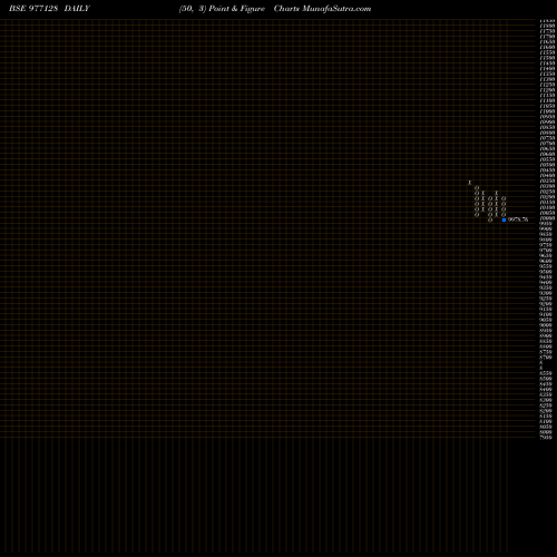 Free Point and Figure charts MFL-10.26%-18-7-31-PVT 977128 share BSE Stock Exchange 