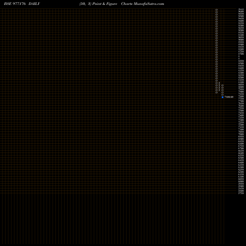 Free Point and Figure charts ACAPL-14.35%-28-10-26-PVT 977176 share BSE Stock Exchange 