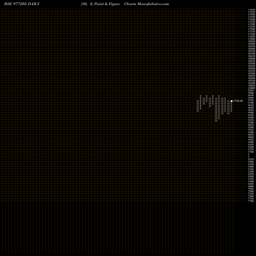 Free Point and Figure charts ACAPL-12%-13-04-27-PVT 977205 share BSE Stock Exchange 