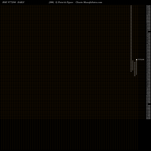 Free Point and Figure charts MML-9.8%-4-11-27-PVT 977280 share BSE Stock Exchange 