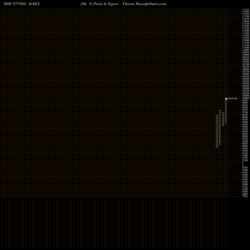 Free Point and Figure charts UCL-9.99%-16-06-29-PVT 977382 share BSE Stock Exchange 