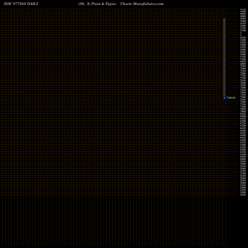 Free Point and Figure charts ACAPL-12.50%-17-01-27-PVT 977383 share BSE Stock Exchange 