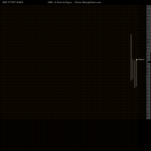 Free Point and Figure charts SFCPL-10.65%-22-6-28-PVT 977397 share BSE Stock Exchange 