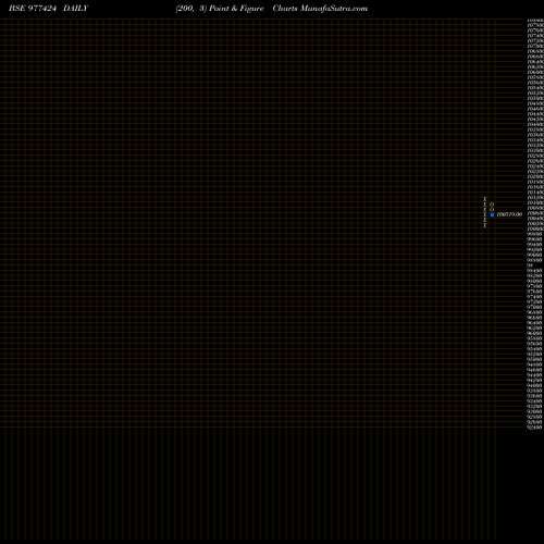 Free Point and Figure charts MCIBPL-ZC-31-12-27-PVT 977424 share BSE Stock Exchange 