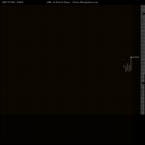 Free Point and Figure charts KIIFB-9.30%-21-01-30-PVT 977468 share BSE Stock Exchange 