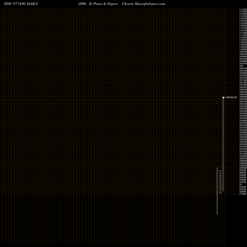 Free Point and Figure charts EFCL-ZC-30-4-29-PVT 977495 share BSE Stock Exchange 