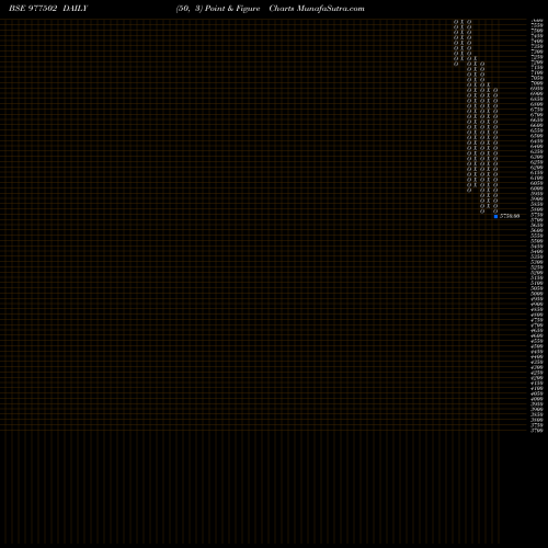 Free Point and Figure charts KFL-11.60%-27-1-28-PVT 977502 share BSE Stock Exchange 