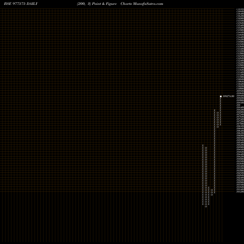 Free Point and Figure charts CSAIPL-14.40%-23-12-27-PVT 977575 share BSE Stock Exchange 