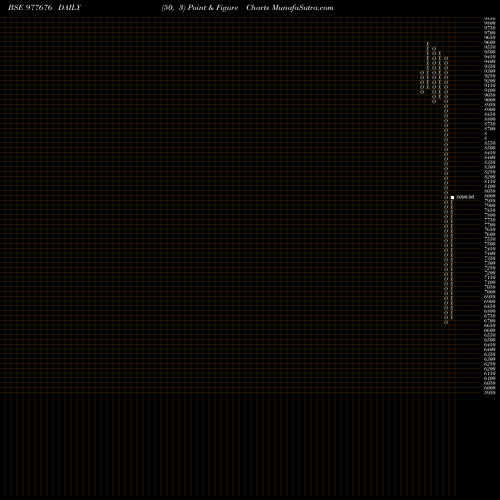 Free Point and Figure charts RFL-14%-23-6-27-PVT 977676 share BSE Stock Exchange 