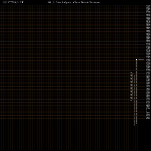 Free Point and Figure charts NFL-10.90%-24-04-28-PVT 977735 share BSE Stock Exchange 