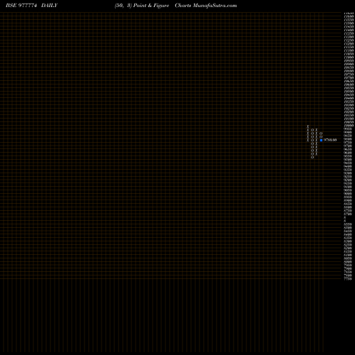 Free Point and Figure charts ACAP-12%-7-11-27-PVT 977774 share BSE Stock Exchange 