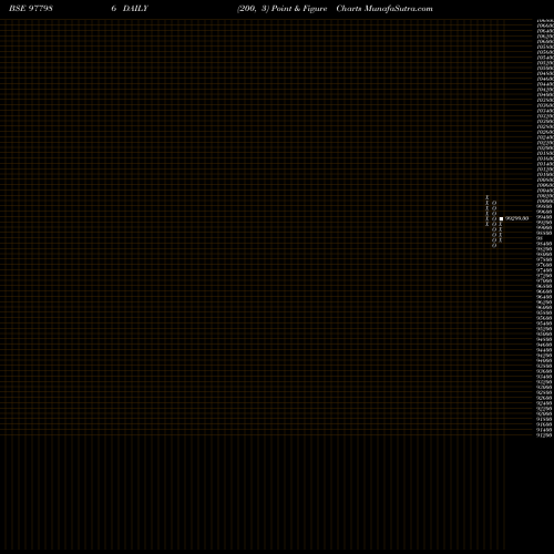 Free Point and Figure charts MFSPL-13.70%-30-09-27-PVT 977986 share BSE Stock Exchange 
