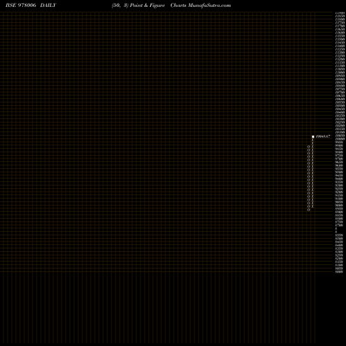 Free Point and Figure charts MHFCL-10.25%-28-7-29-PVT 978006 share BSE Stock Exchange 