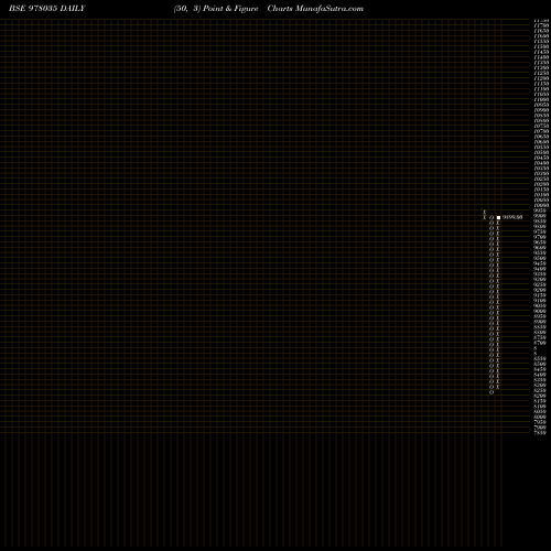 Free Point and Figure charts ICLFL-12%-05-08-29-PVT 978035 share BSE Stock Exchange 