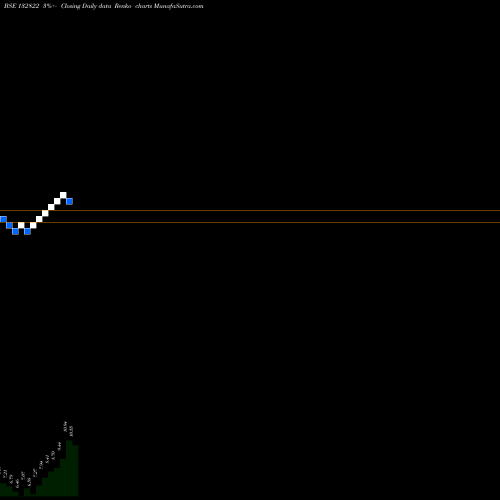 Free Renko charts VODAFONE IDEA  LIMITED 132822 share BSE Stock Exchange 