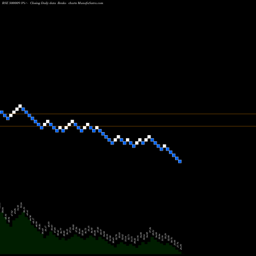 Free Renko charts A.SARABHAI 500009 share BSE Stock Exchange 