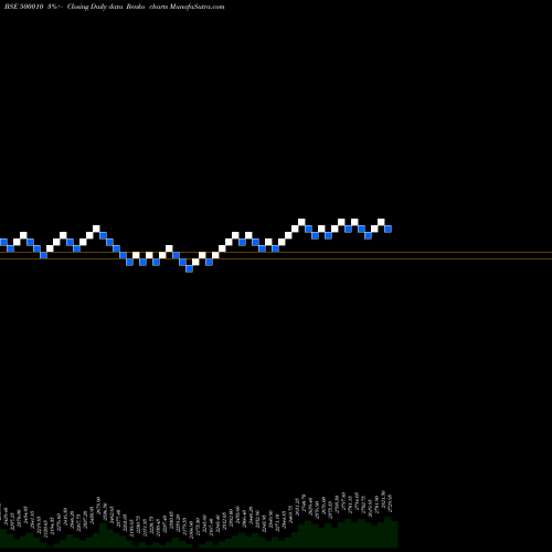 Free Renko charts HDFC 500010 share BSE Stock Exchange 