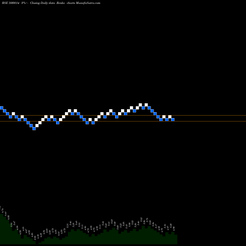 Free Renko charts UTIQUE 500014 share BSE Stock Exchange 