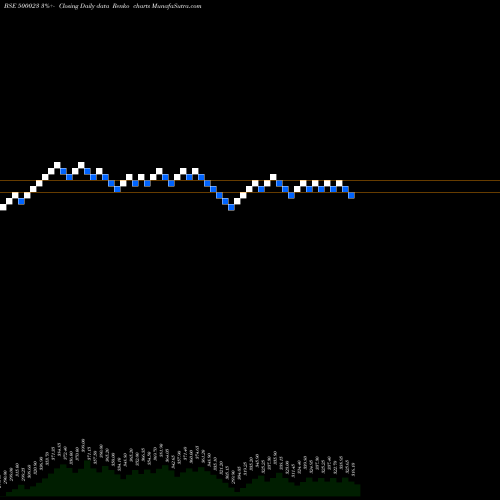 Free Renko charts ASIANHOTNR 500023 share BSE Stock Exchange 