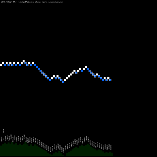 Free Renko charts ATUL LTD. 500027 share BSE Stock Exchange 
