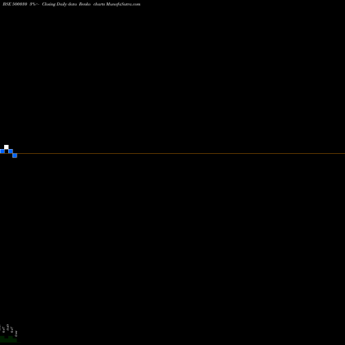 Free Renko charts AUTORID.FIN 500030 share BSE Stock Exchange 