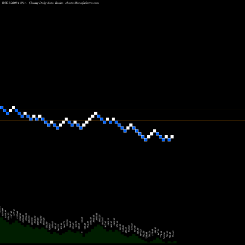 Free Renko charts BAJAJ ELECT. 500031 share BSE Stock Exchange 