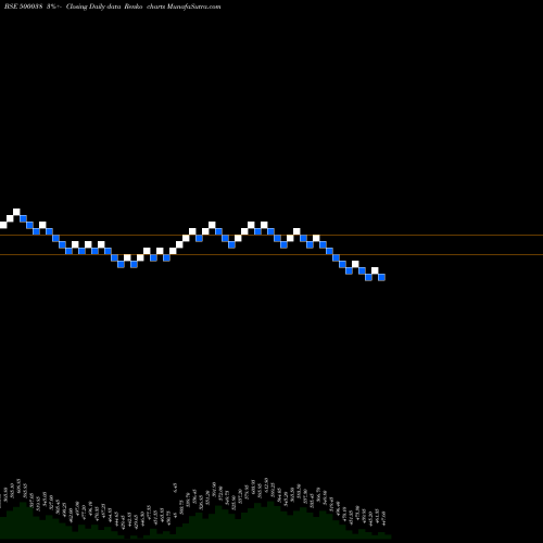 Free Renko charts BALRAM.CHINI 500038 share BSE Stock Exchange 