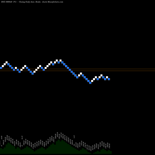 Free Renko charts CENTURY TEXT 500040 share BSE Stock Exchange 