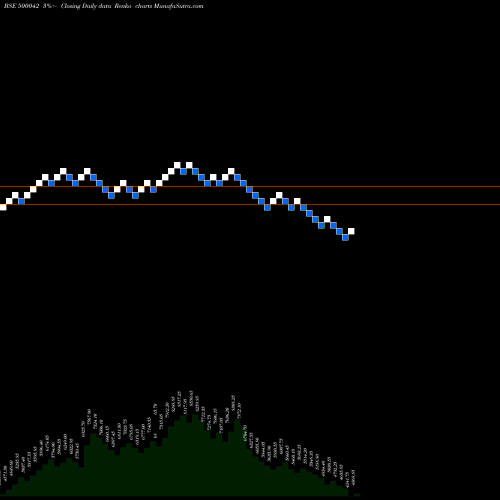 Free Renko charts BASF INDIA 500042 share BSE Stock Exchange 