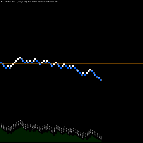 Free Renko charts BATA INDIA 500043 share BSE Stock Exchange 
