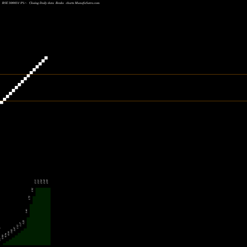 Free Renko charts BHAGAWATI GAS LIMITED 500051 share BSE Stock Exchange 