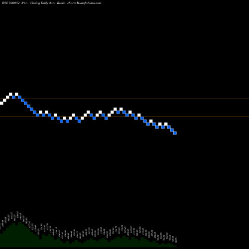 Free Renko charts BHANSALI ENG 500052 share BSE Stock Exchange 
