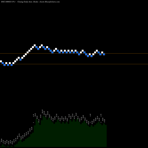 Free Renko charts TATASTLBSL 500055 share BSE Stock Exchange 