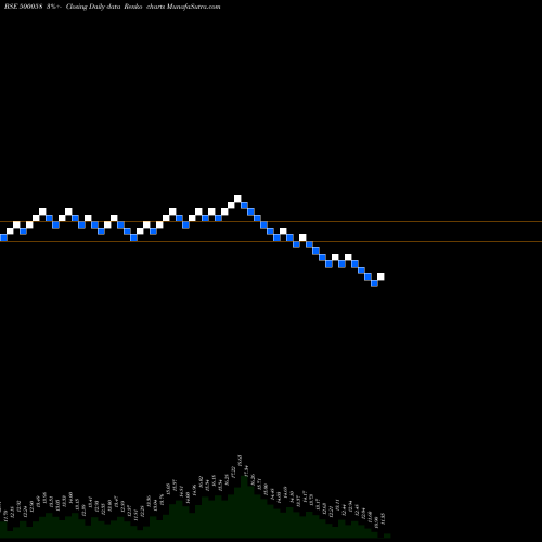 Free Renko charts BIHAR SPONGE 500058 share BSE Stock Exchange 