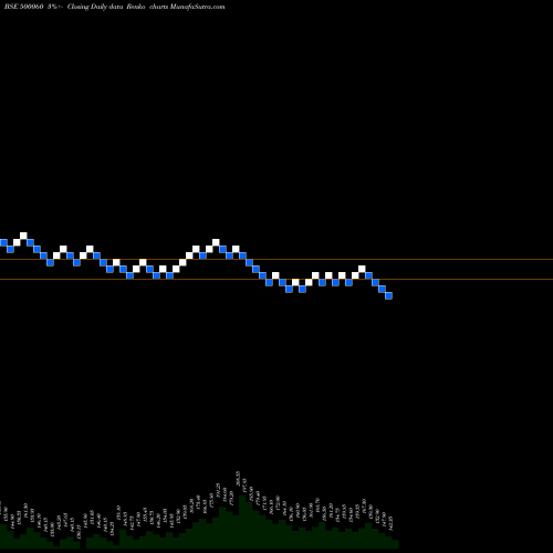 Free Renko charts BIRLACABLE 500060 share BSE Stock Exchange 