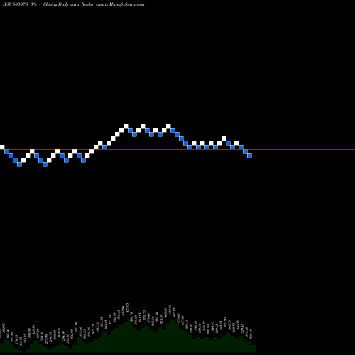 Free Renko charts OAL 500078 share BSE Stock Exchange 