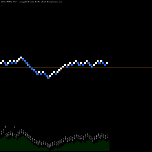 Free Renko charts CESC LTD. 500084 share BSE Stock Exchange 