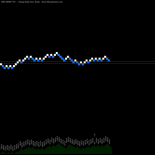 Free Renko charts CIPLA LTD. 500087 share BSE Stock Exchange 