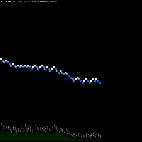 Free Renko charts DIC INDIA 500089 share BSE Stock Exchange 
