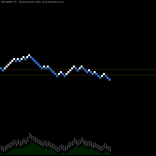 Free Renko charts CRISIL LTD 500092 share BSE Stock Exchange 