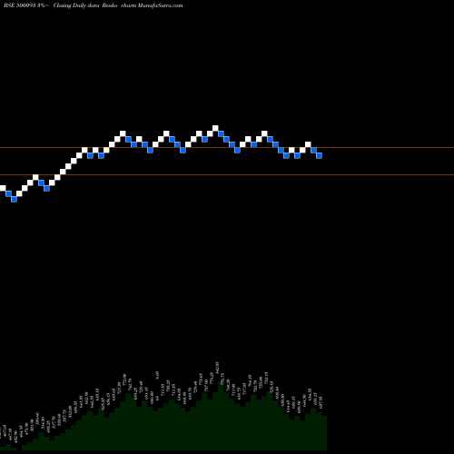 Free Renko charts CGPOWER 500093 share BSE Stock Exchange 