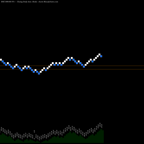Free Renko charts BHEL 500103 share BSE Stock Exchange 