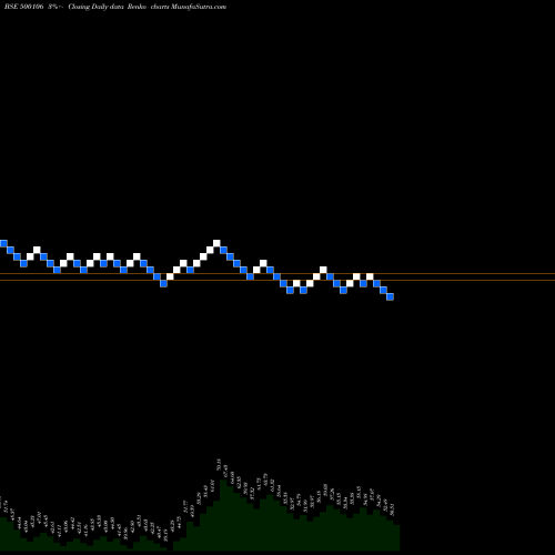 Free Renko charts IFCI LTD 500106 share BSE Stock Exchange 