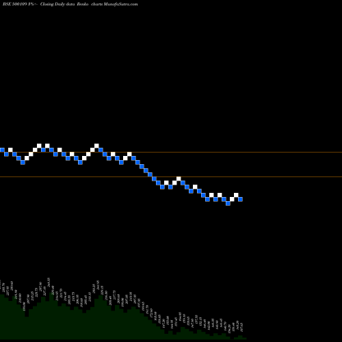 Free Renko charts MRPL 500109 share BSE Stock Exchange 