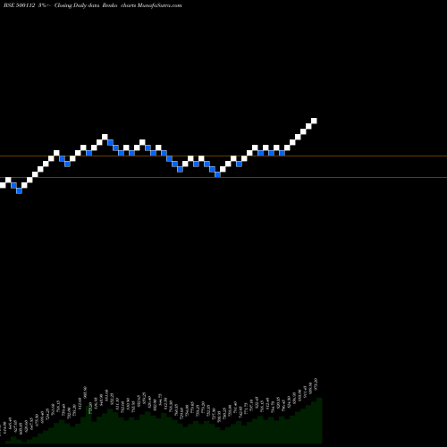 Free Renko charts STATE BANK 500112 share BSE Stock Exchange 